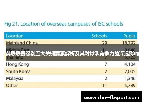 英联联赛级别五大关键要素解析及其对球队竞争力的深远影响