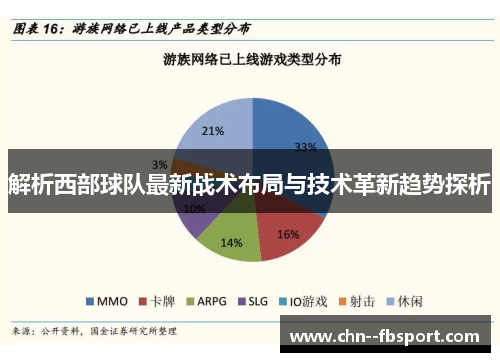 解析西部球队最新战术布局与技术革新趋势探析