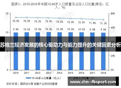 苏格兰经济发展的核心驱动力与能力提升的关键因素分析