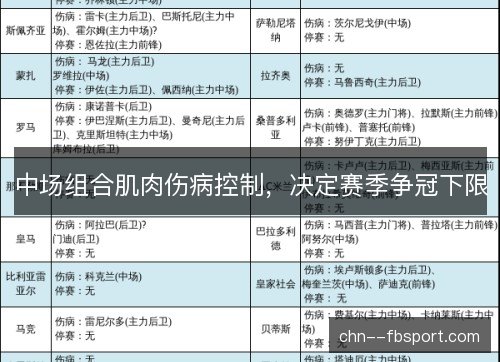 中场组合肌肉伤病控制,决定赛季争冠下限 中场组合肌肉伤病控制,决定赛季争冠下限